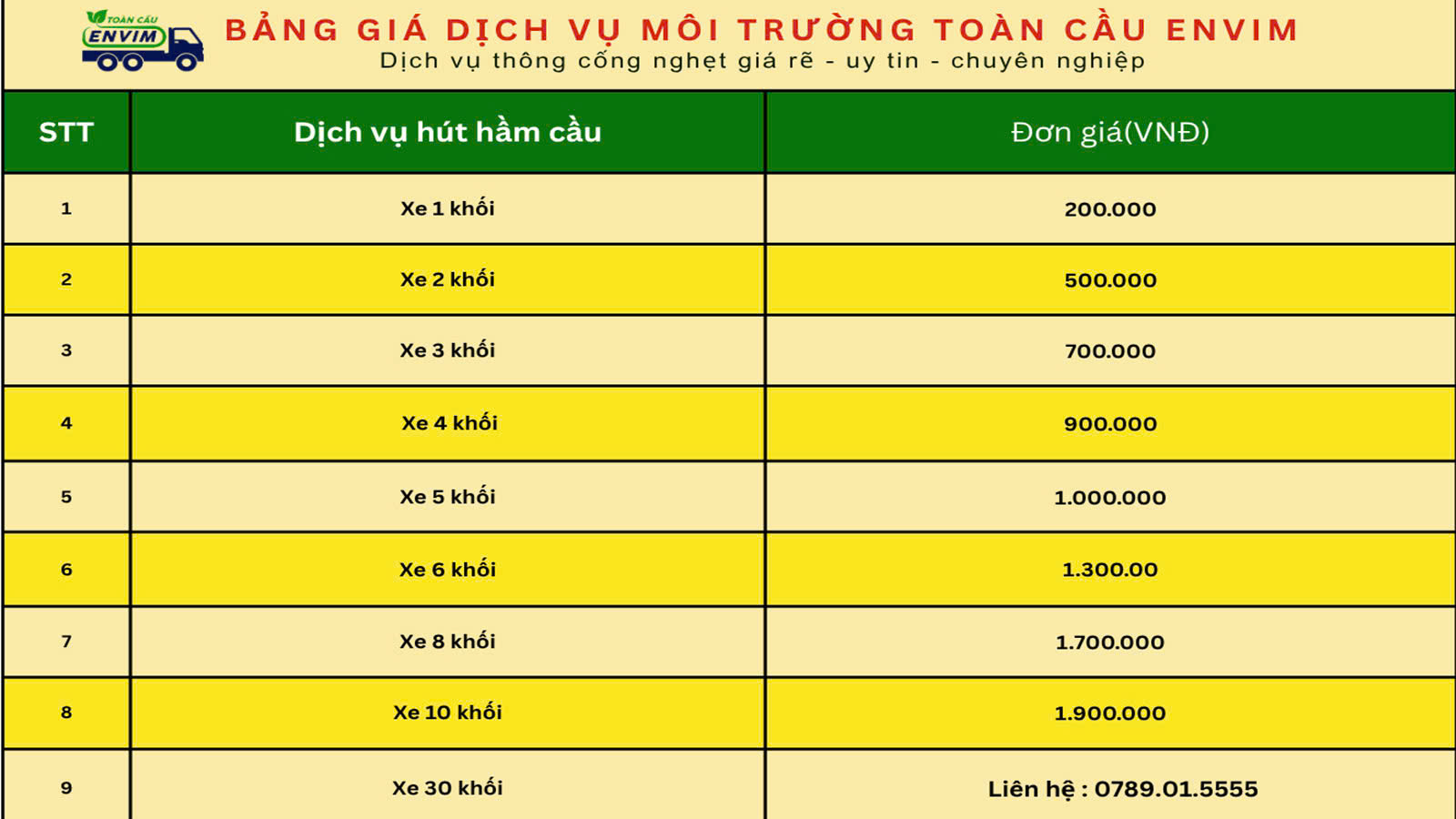 Bảng giá hút hầm cầu Toàn Cầu Envim