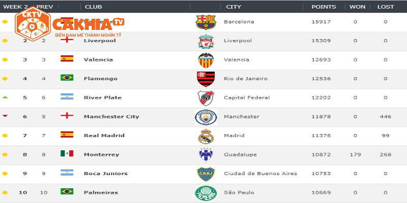 Top 10 câu lạc bộ hàng đầu trong Bảng xếp hạng 1000