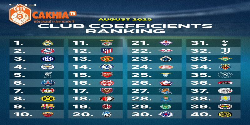 Theo dõi những trận cầu đỉnh cao tại trang web