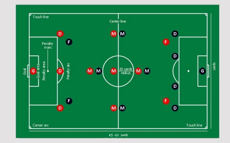 Quy tắc Liên quan đến Vòng Cấm Địa