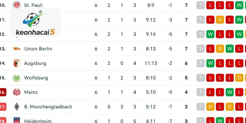 Áp Lực Bảng Điểm Bundesliga Buộc Các HLV Phải Mạo Hiểm Hơn