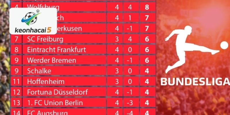 Cuộc đua ngôi vương Bundesliga khiến ông lớn toan tính